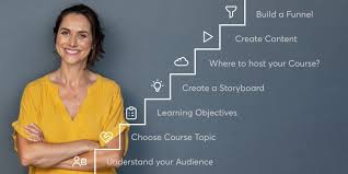 Create Sell Pregnancy Online Course